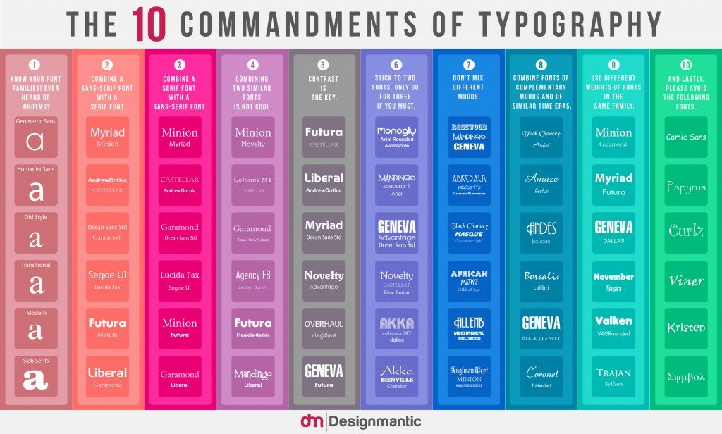 Ten Comandments Typography